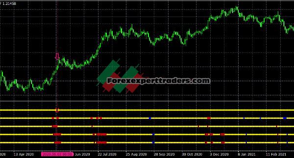 Quantum TIO INDCATOR v1.5 14