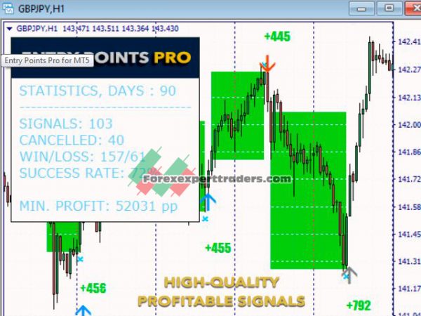 Entry Points Pro INDICATOR - Entry Auto Pro 16