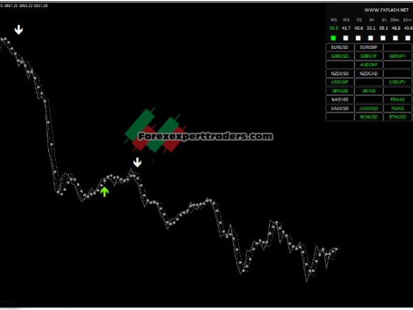 flash-fx scalper indicator - BOX SCALPER 20