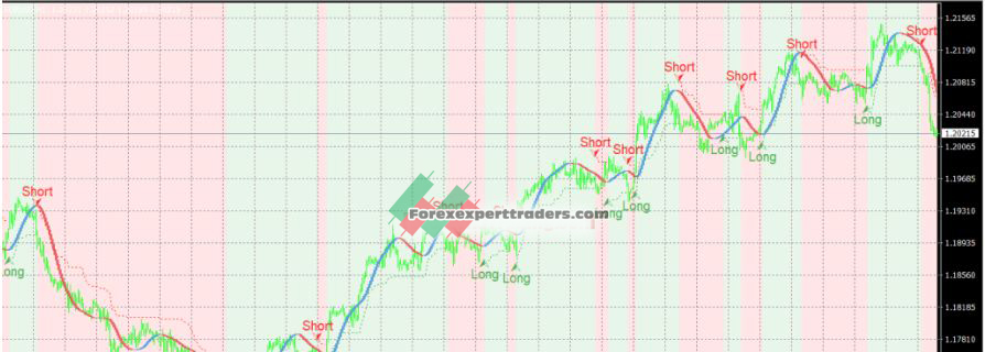 ATRH -Market Sentiment Indicator 2