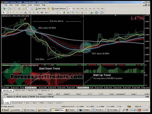 1 min Scalping Price Action Trading System 2