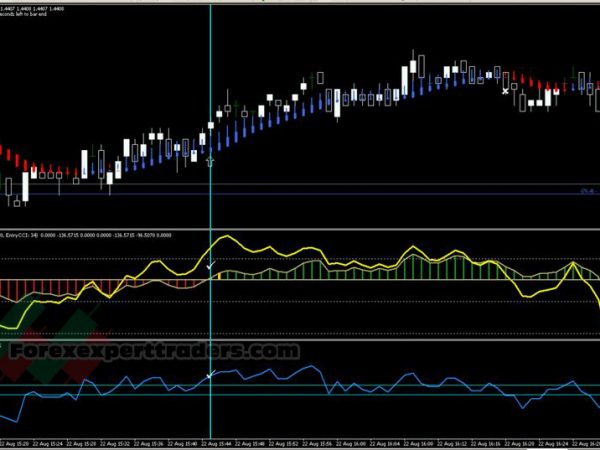 1 min Scalping with double CCI Trading System 1