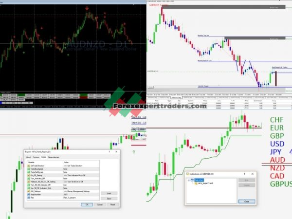 UFX-Indicators - FOREX Indicator Pack 1