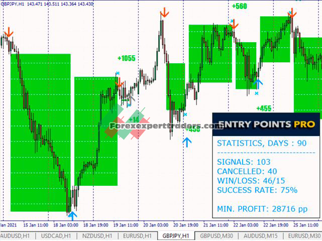 Entry Points Pro INDICATOR - Entry Auto Pro 4