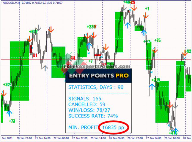 Entry Points Pro INDICATOR - Entry Auto Pro 5