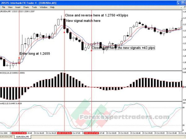 5 min Method Trading System 23