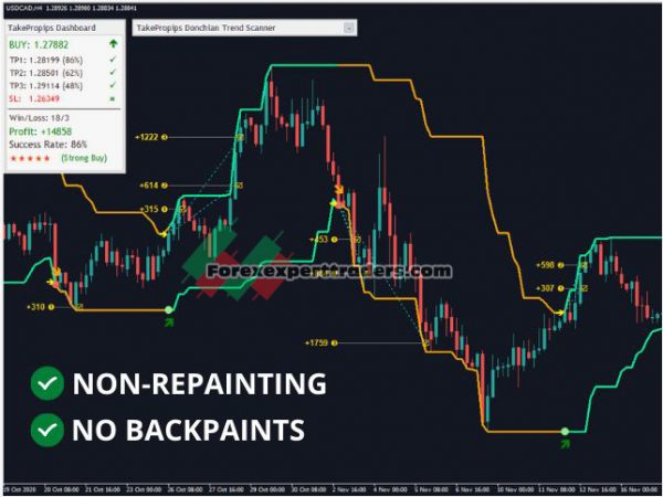 Donchian Pro - TakePropips Donchian 9