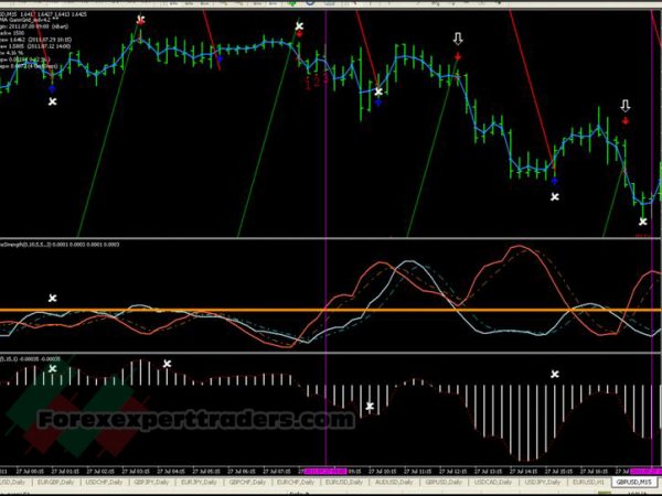 Absolute Strength with Pama Gann Grid (AS Scalping Method) Trading System 19