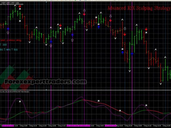 Advanced RSX Scalping Strategy Trading System 10