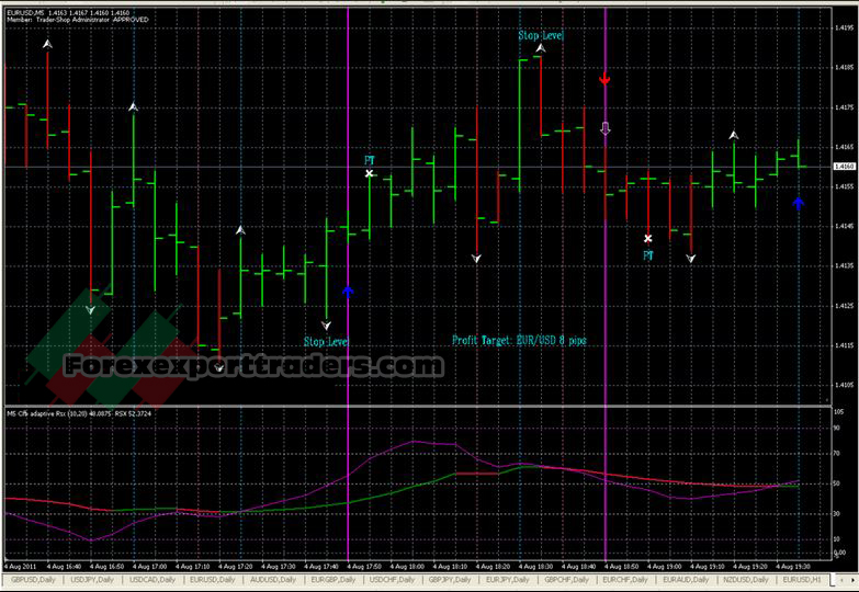 Advanced RSX Scalping Strategy Trading System 2