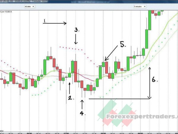 B.O.S.S.Breakout Method Trading System 33