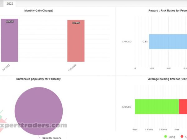 BTC And GOLD Forex Robot 10