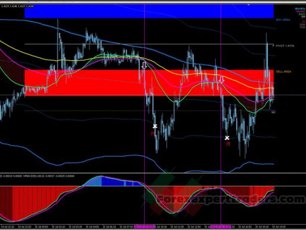 Bawang 3 Scalping Trading System 5