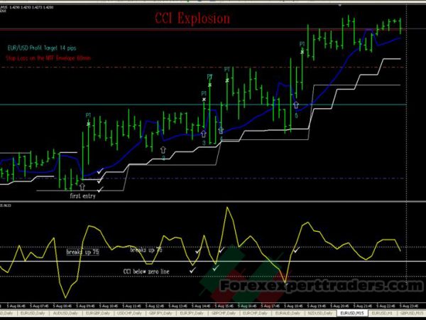 CCI Explosion Trading System 37