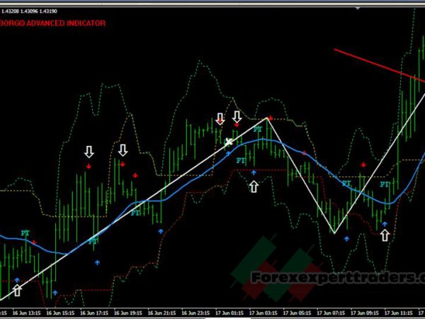 Cyborg Scalping Trading System 26