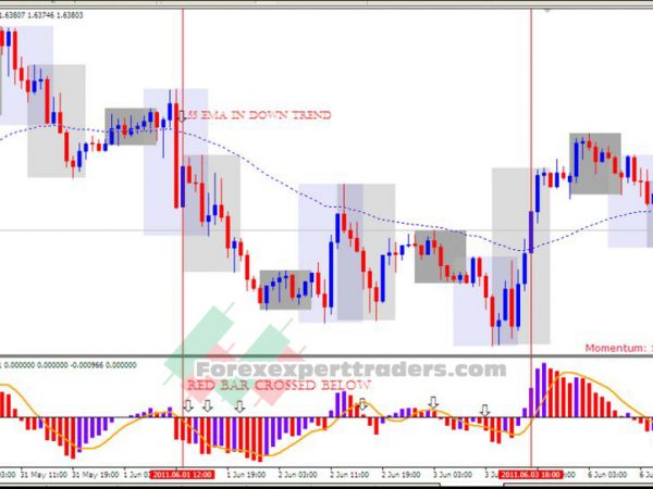 Forex Scalp Retracement Trading System 36