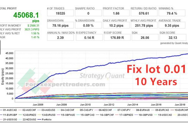 Hunter Forex Scalping Bot forex robot 1