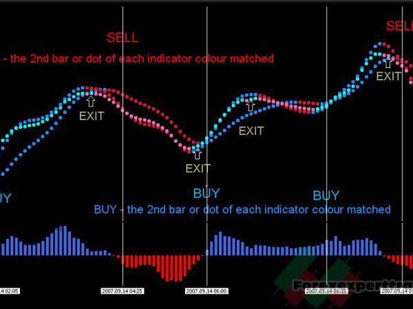 Isakas Sekelper Trading System 23