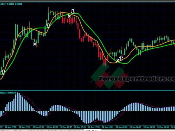 Jurik Scalp Net Trading System 13