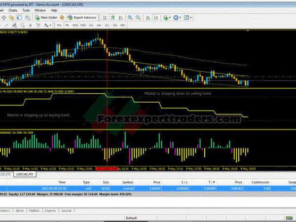 Kevinator Retracement Trading System 18