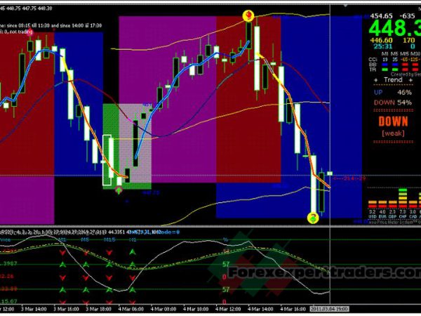 Kumaresan Trading System 39