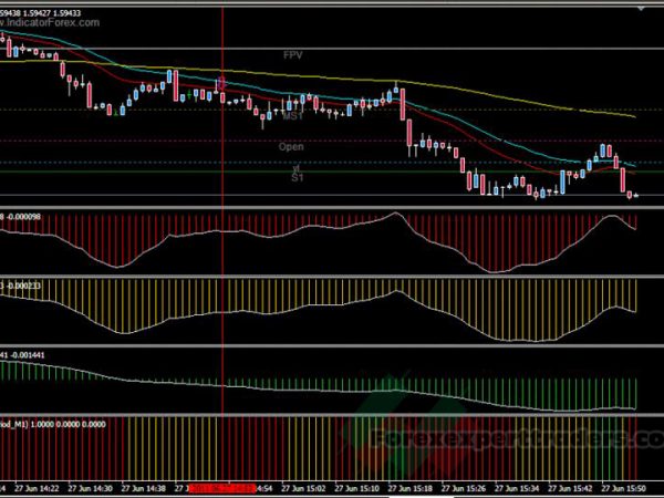 MACD Scalping 1 min Trading System 17