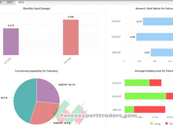 Magic Blue Automated Forex Robot 32