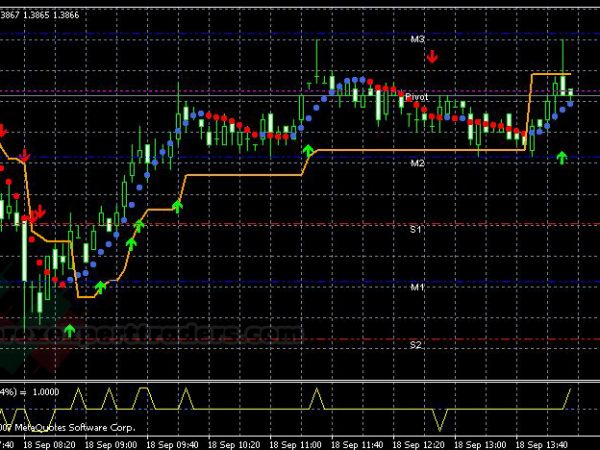 Open Scalping Volatility Trading System 22