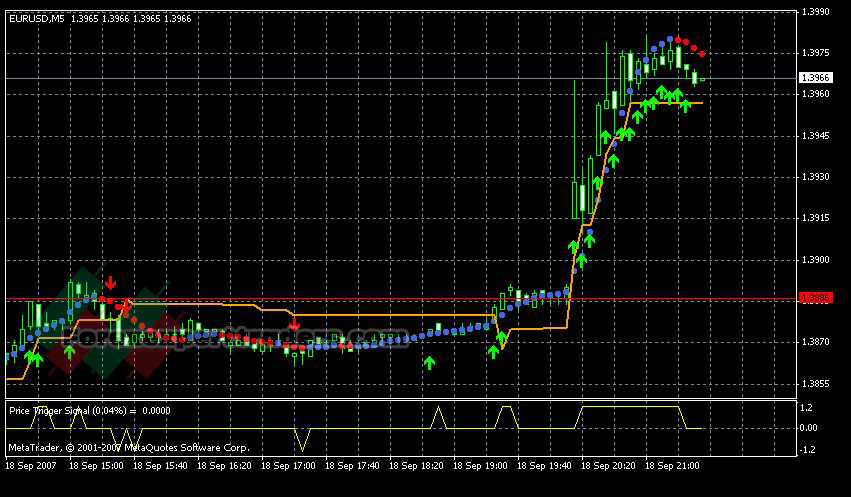 Open Scalping Volatility Trading System 4