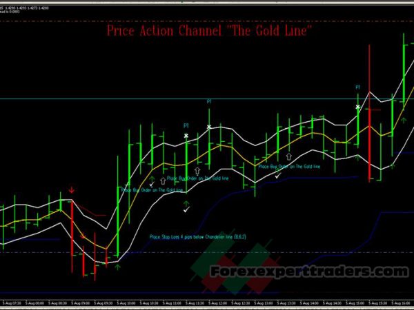 Price Action Channel The Gold line Trading System 7