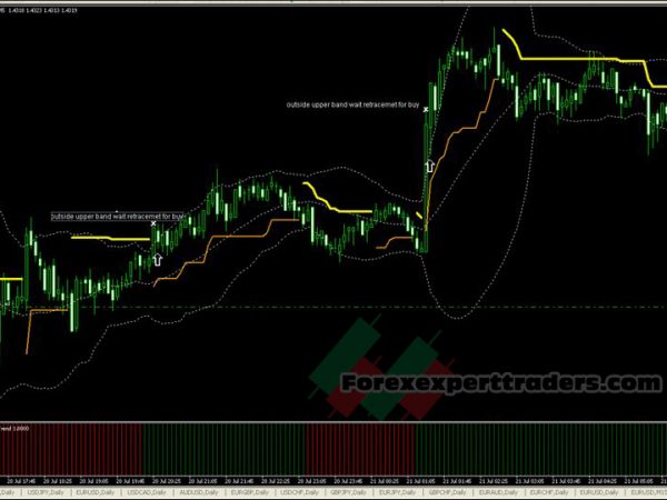 Scalper Channel with Filter Trend 35