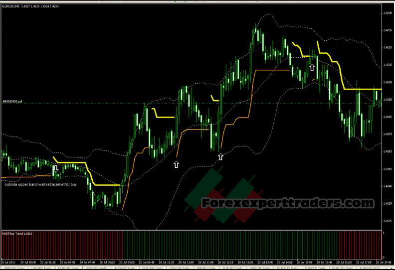 Scalper Channel with Filter Trend 2