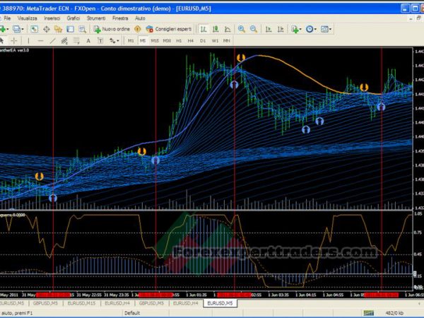 Scalping Panther Trading System 1