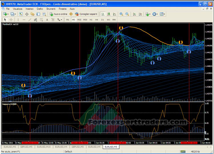 Scalping Panther Trading System 1