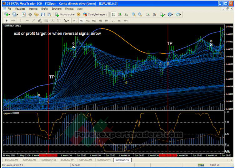 Scalping Panther Trading System 2