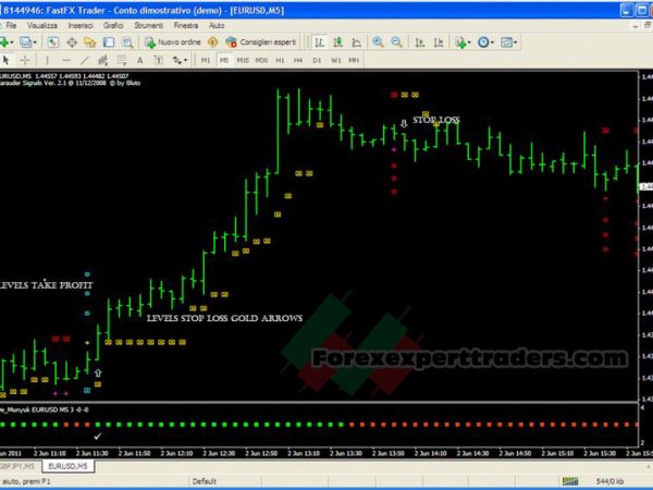 Scalping Velocity Market Trading System 5