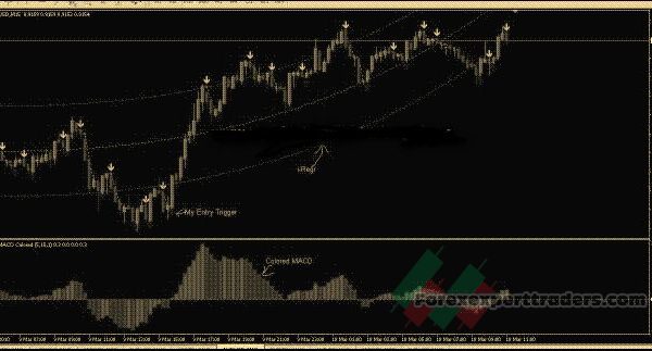 Scalping with I-Regression Trading System 1