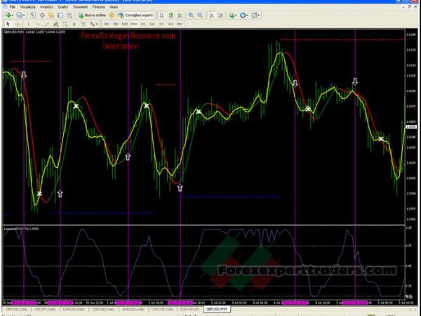 Scalping with TLOMI Innerspace Trading System 41