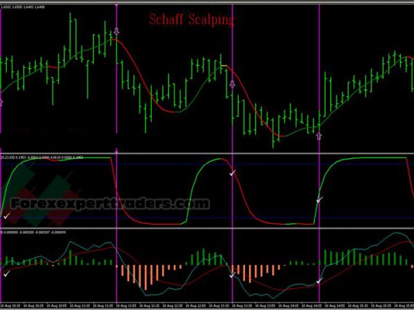 Schaff Scalping Trading System 23