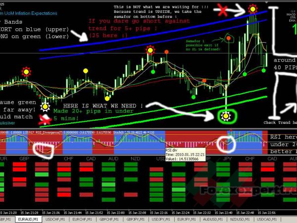 XXL M1 Scalping Trading System 25