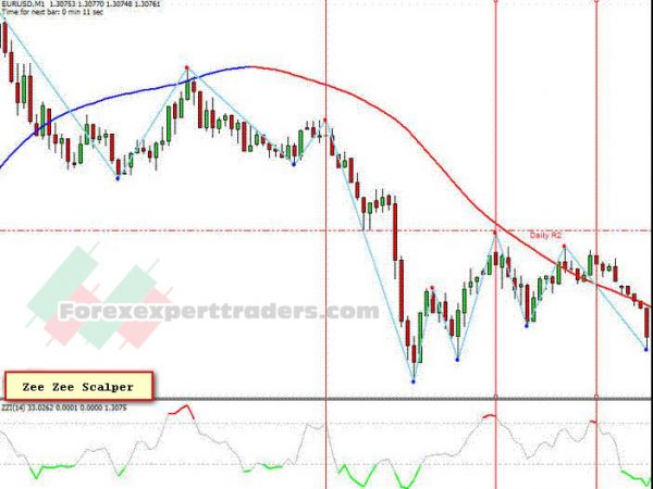 Zee Zee Scalper Trading system 29