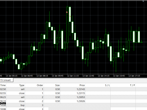 forex genius scalper ea forex robot 40