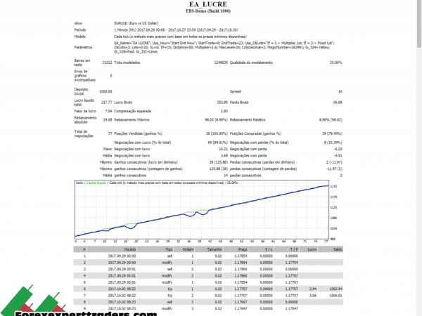 forex math secrets forex robot 35