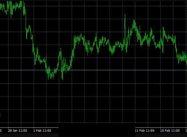 xauusd multi timeframe ea forex robot 42