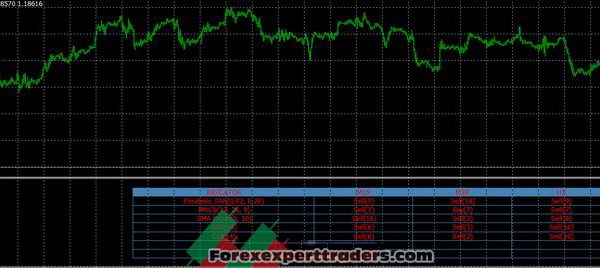 Multi Indicator Trend 3