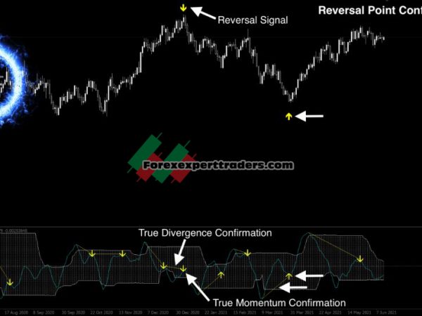 Reversal Trend No-Repaint 7