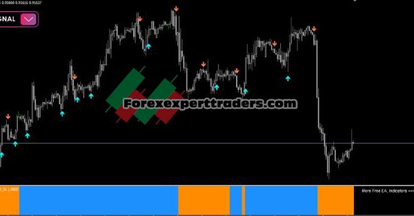 FOREX ACTIVA MANUAL SYSTEM 22