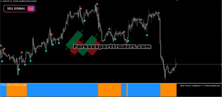 FOREX ACTIVA MANUAL SYSTEM 1