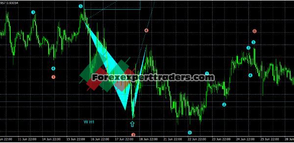 Trend Power System - MW-full-pak 15