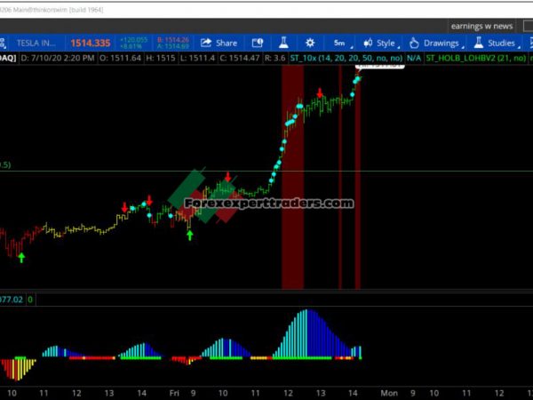 Trend Power System - 10x_Indicator 23